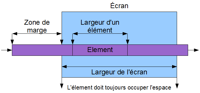 Background Résumé