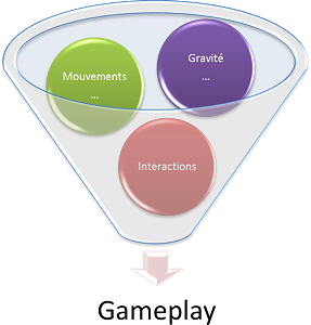 Gameplay