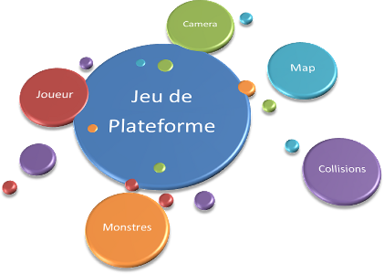 Résumé Global