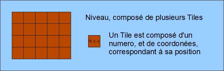 Tile Résumé