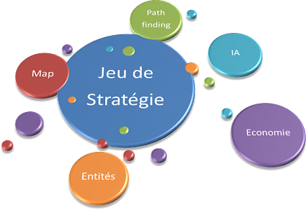 Résumé
